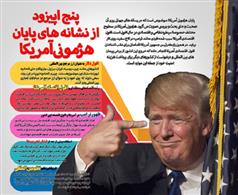 تحولات اخير آمريکا تلنگري بزرگ بود براي همه کساني که آمريکا را بهشت دموکراسي در جهان مي دانستند